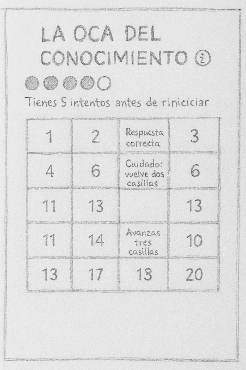 Información sobre servicios de eLearning 5